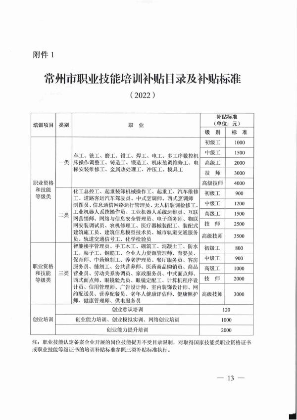 2022.05.09常人社发〔2022〕75号关于印发《常州市职业培训补贴实施办法》的通知(1)_12.jpg