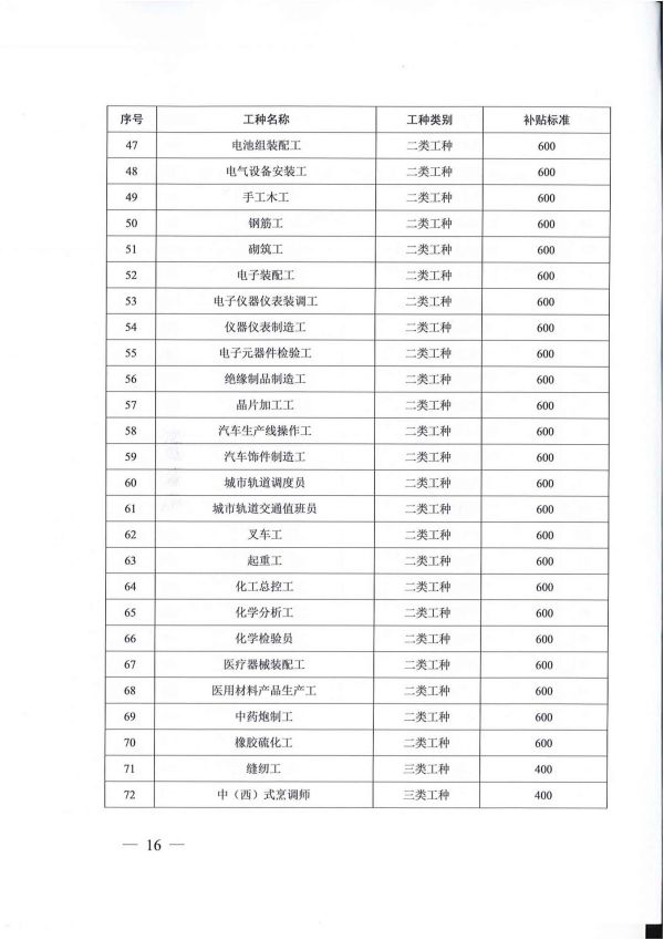 2022.05.09常人社发〔2022〕75号关于印发《常州市职业培训补贴实施办法》的通知(1)_15.jpg