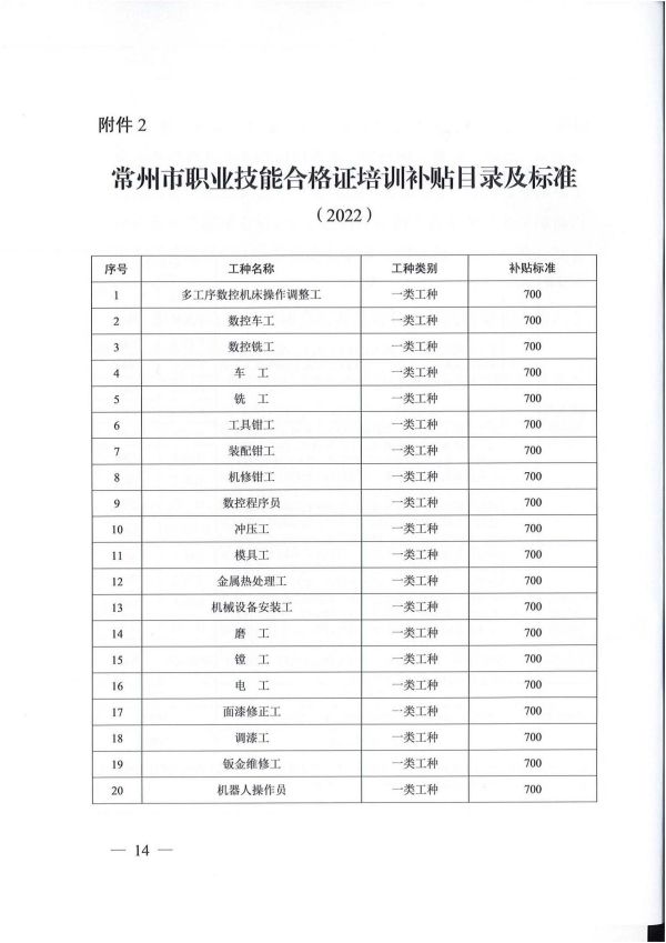 2022.05.09常人社发〔2022〕75号关于印发《常州市职业培训补贴实施办法》的通知(1)_13.jpg