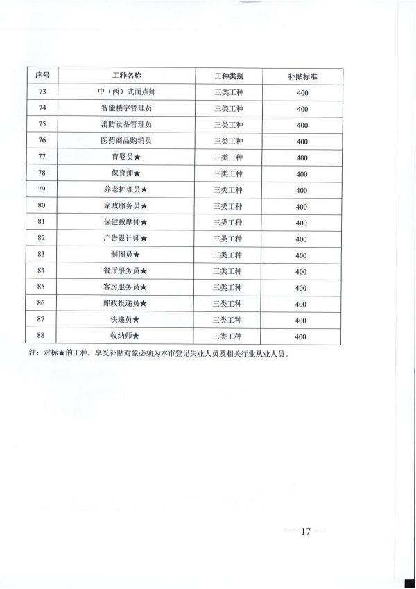 2022.05.09常人社发〔2022〕75号关于印发《常州市职业培训补贴实施办法》的通知(1)_16.jpg