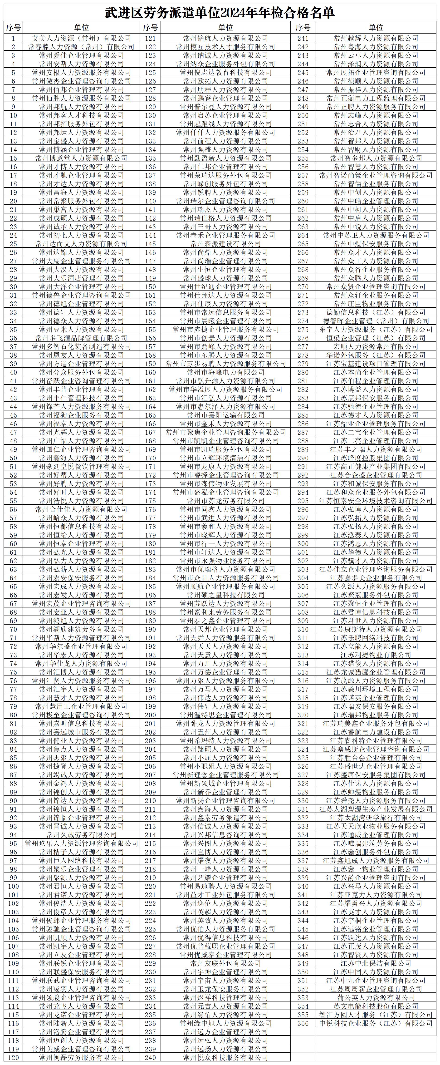 人力资源机构年检合格名单(7.9)_劳务派遣单位.jpg