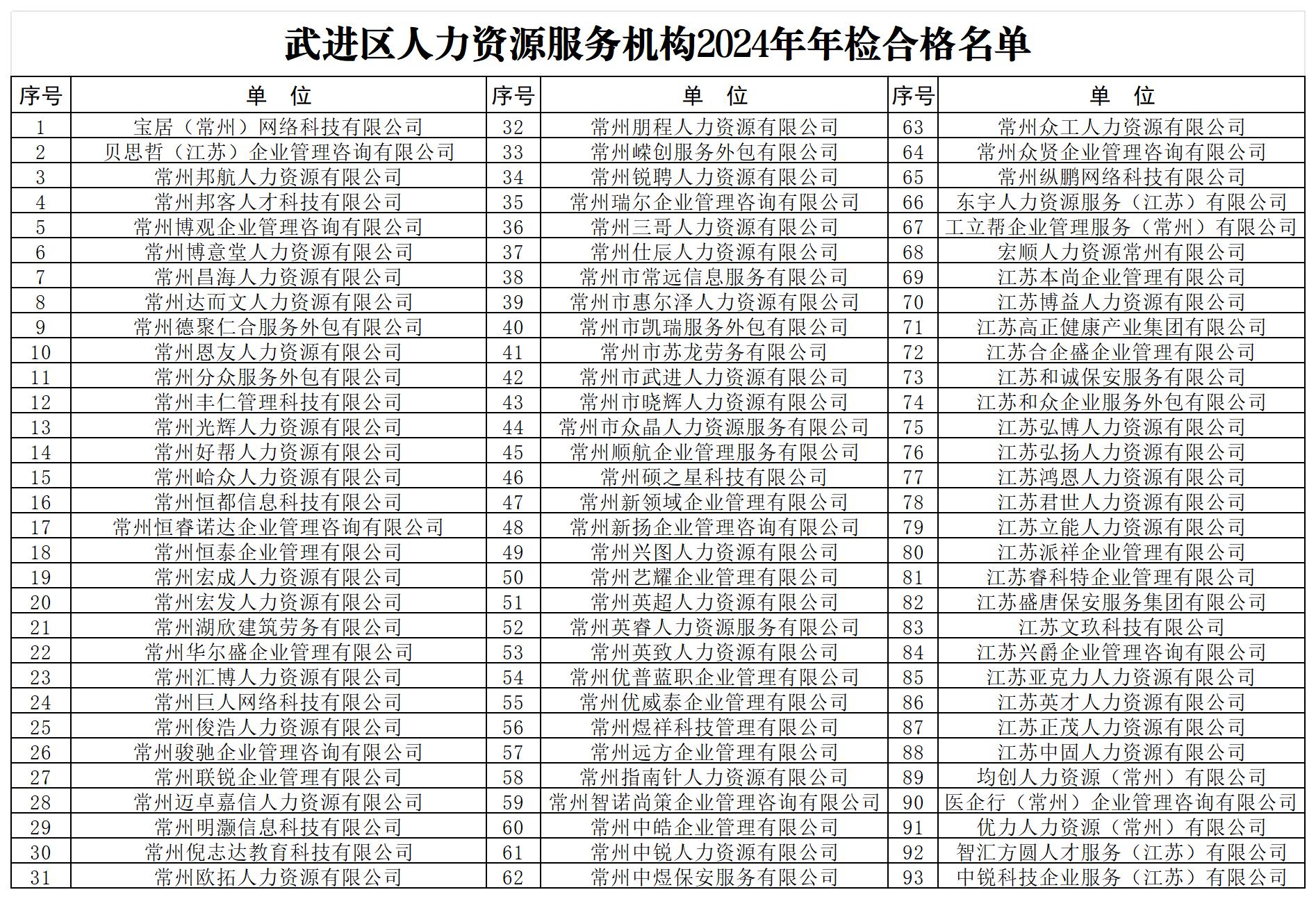 人力资源机构年检合格名单(7.9)_人力资源服务机构.jpg