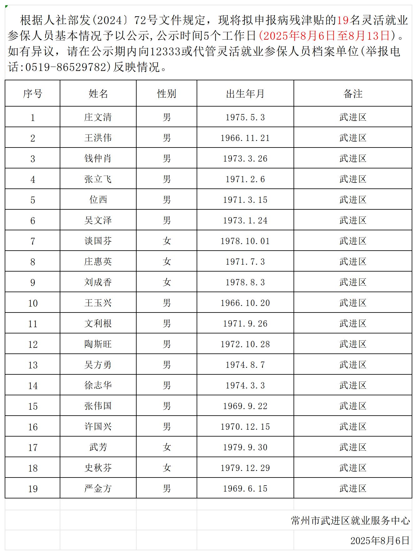 病退公示表_25.8(1).jpg