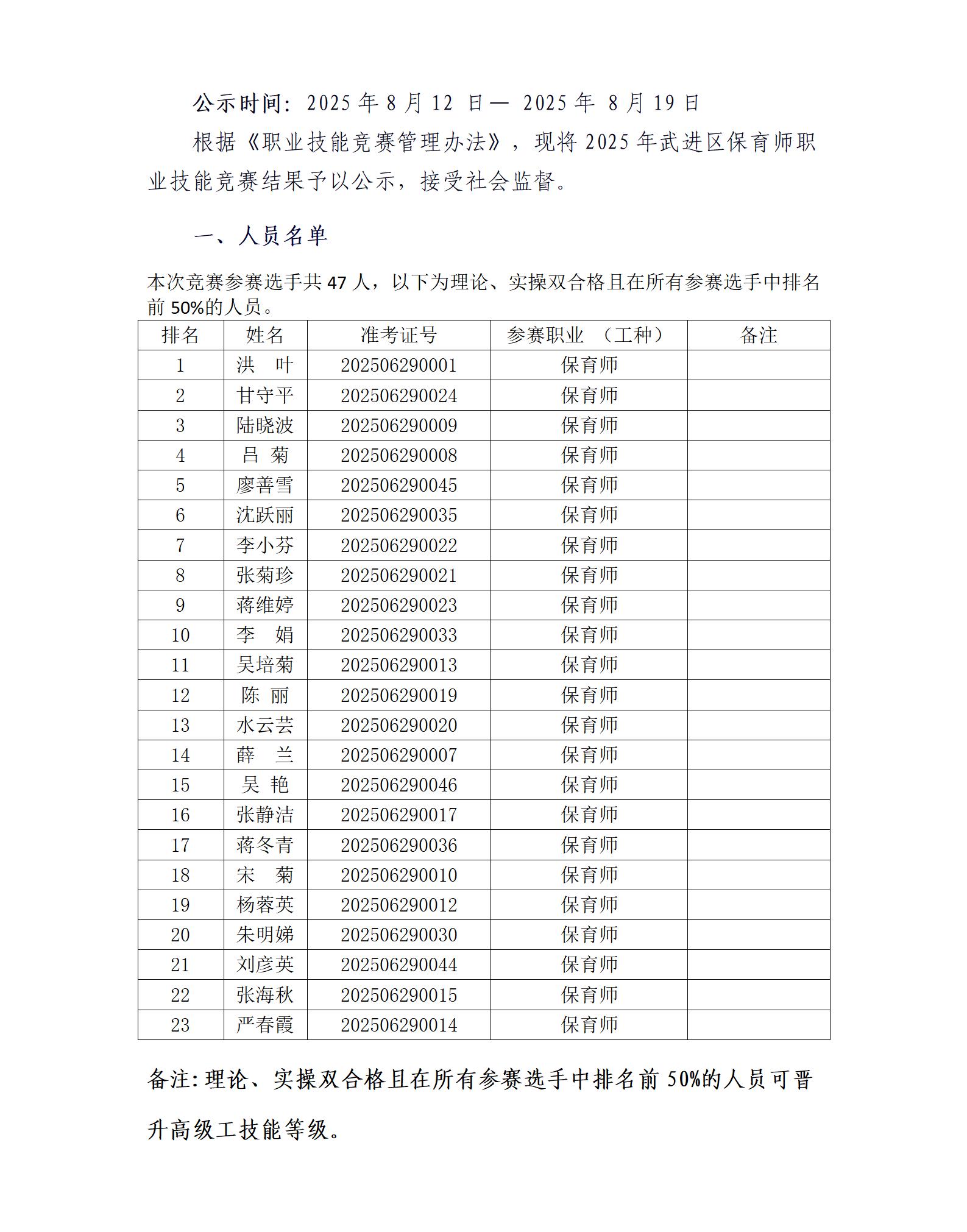 11.保育师职业技能竞赛结果公示_01.jpg