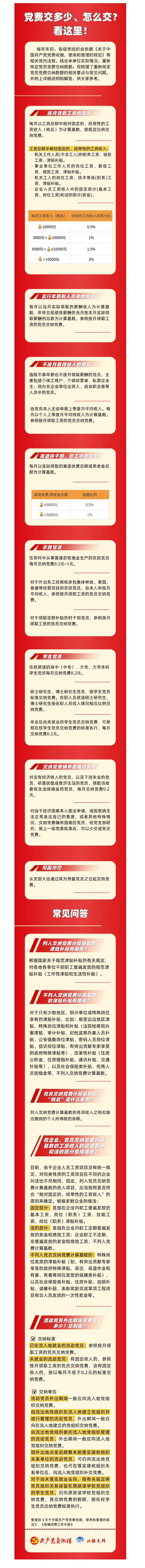 党费交多少、怎么交？看这里.jpg